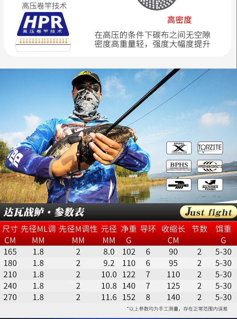 路亚装备评测(路亚顶级装备推荐) 路亚装备评测(路亚顶级装备推荐)