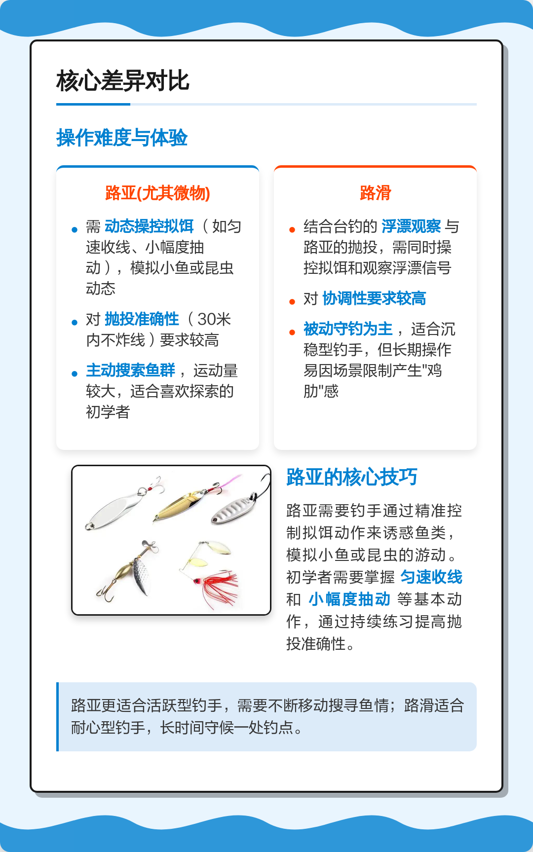 路亚线比较(路亚线选择什么型号)