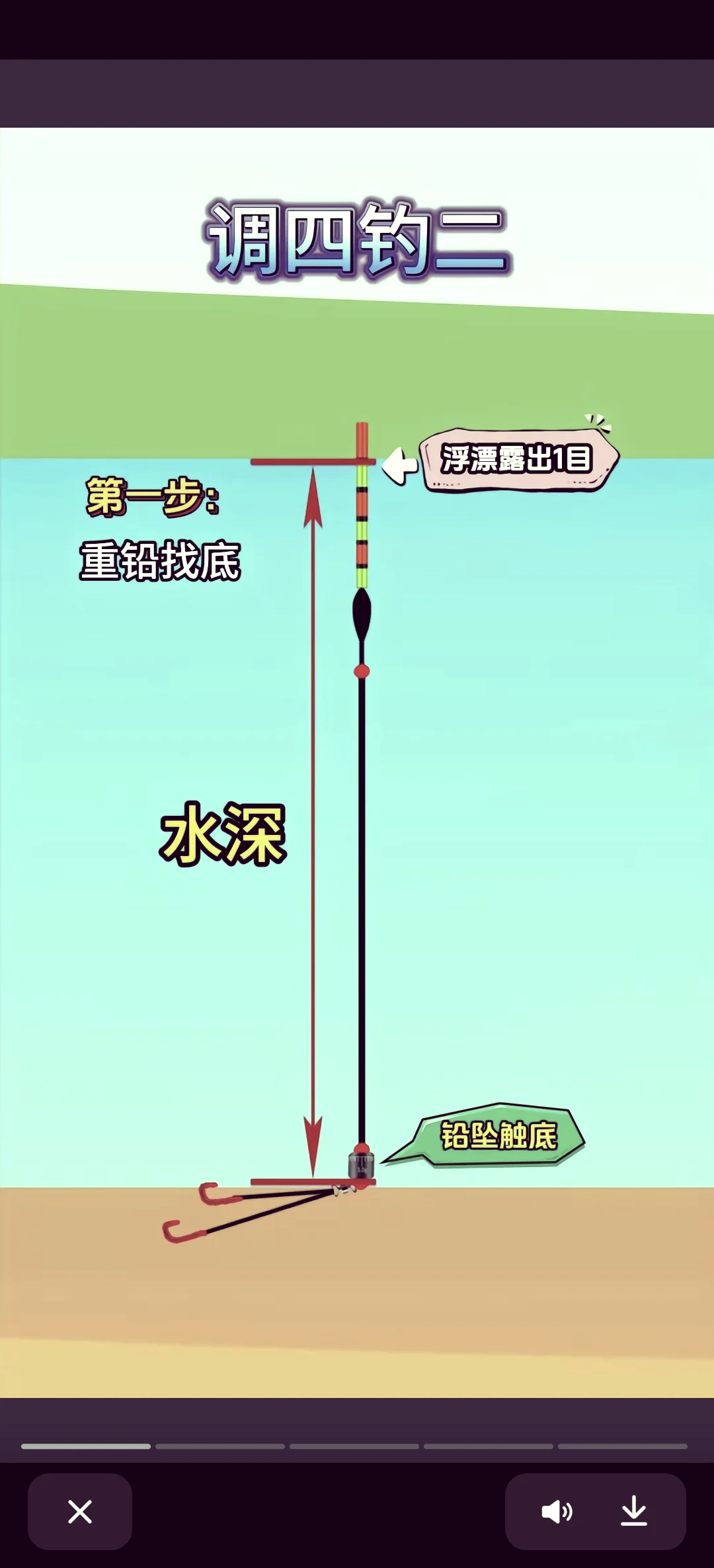 饵料钓鱼怎样找底(饵料钓鱼怎样找底线) 饵料钓鱼怎样找底(饵料钓鱼怎样找底线)