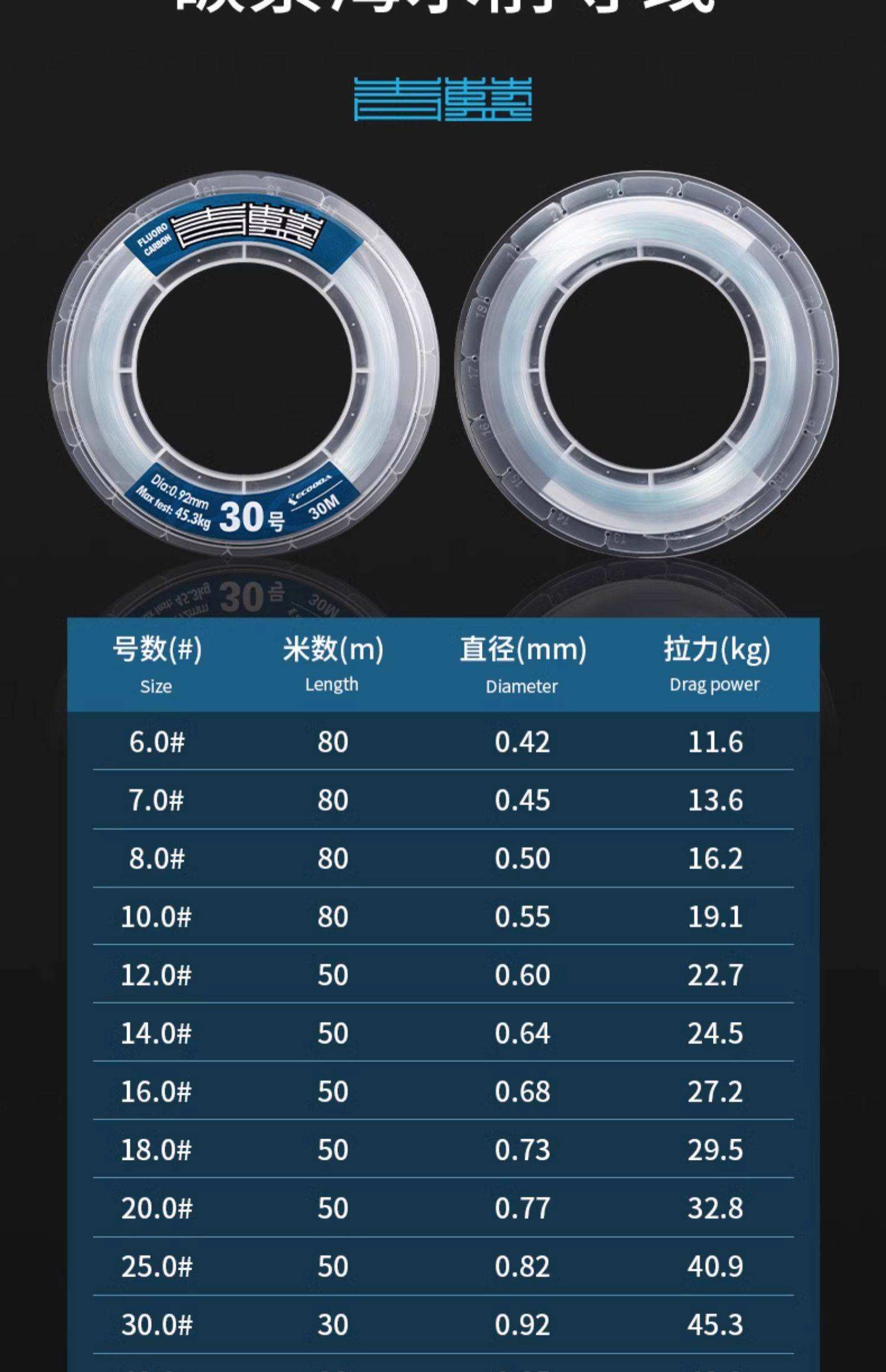 海钓钓鲨鱼的线(海钓鲨鱼鱼视频大全) 海钓钓鲨鱼的线(海钓鲨鱼鱼视频大全)