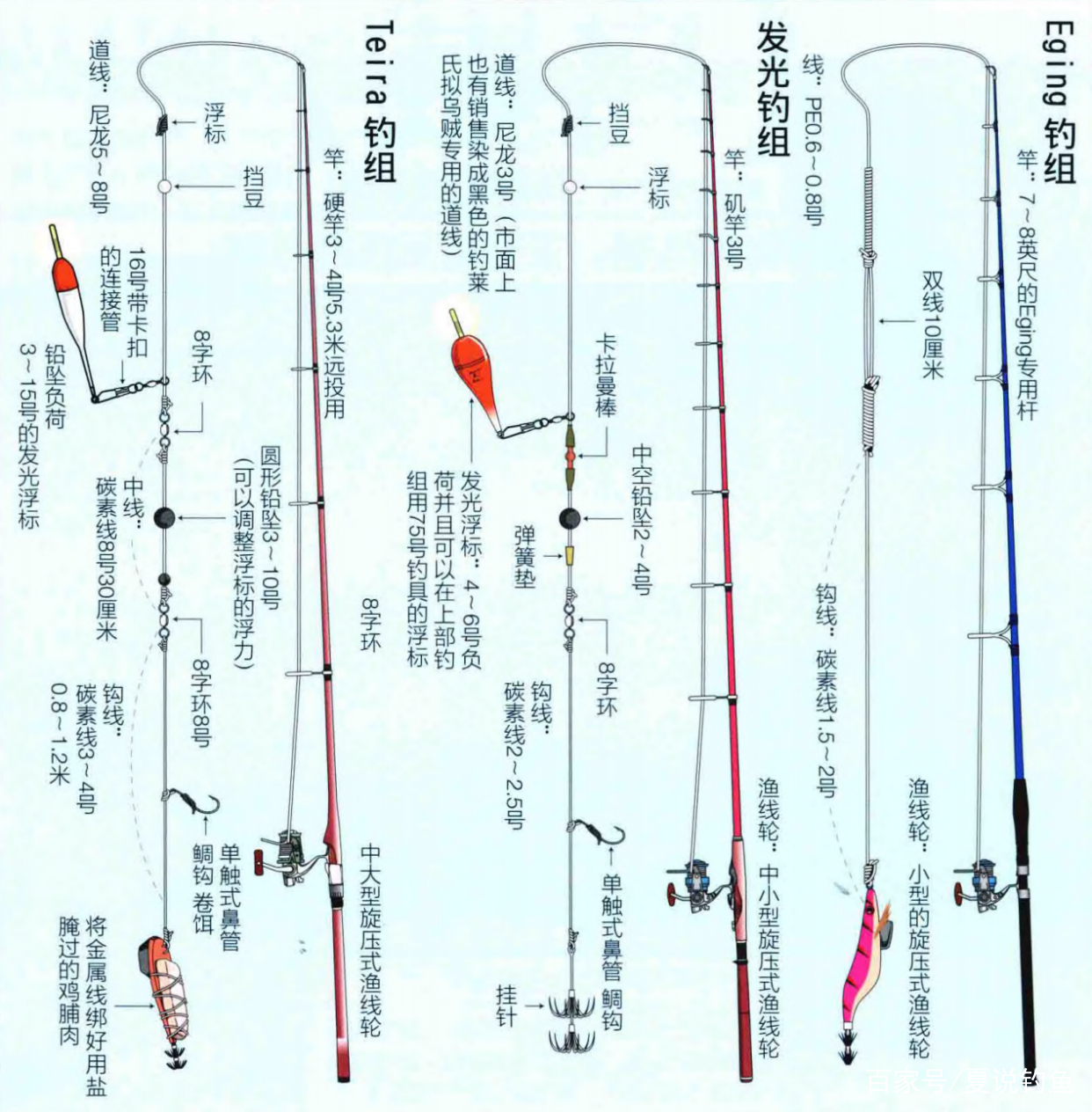 海钓浮钓水深多少(海钓多深水位比较好)