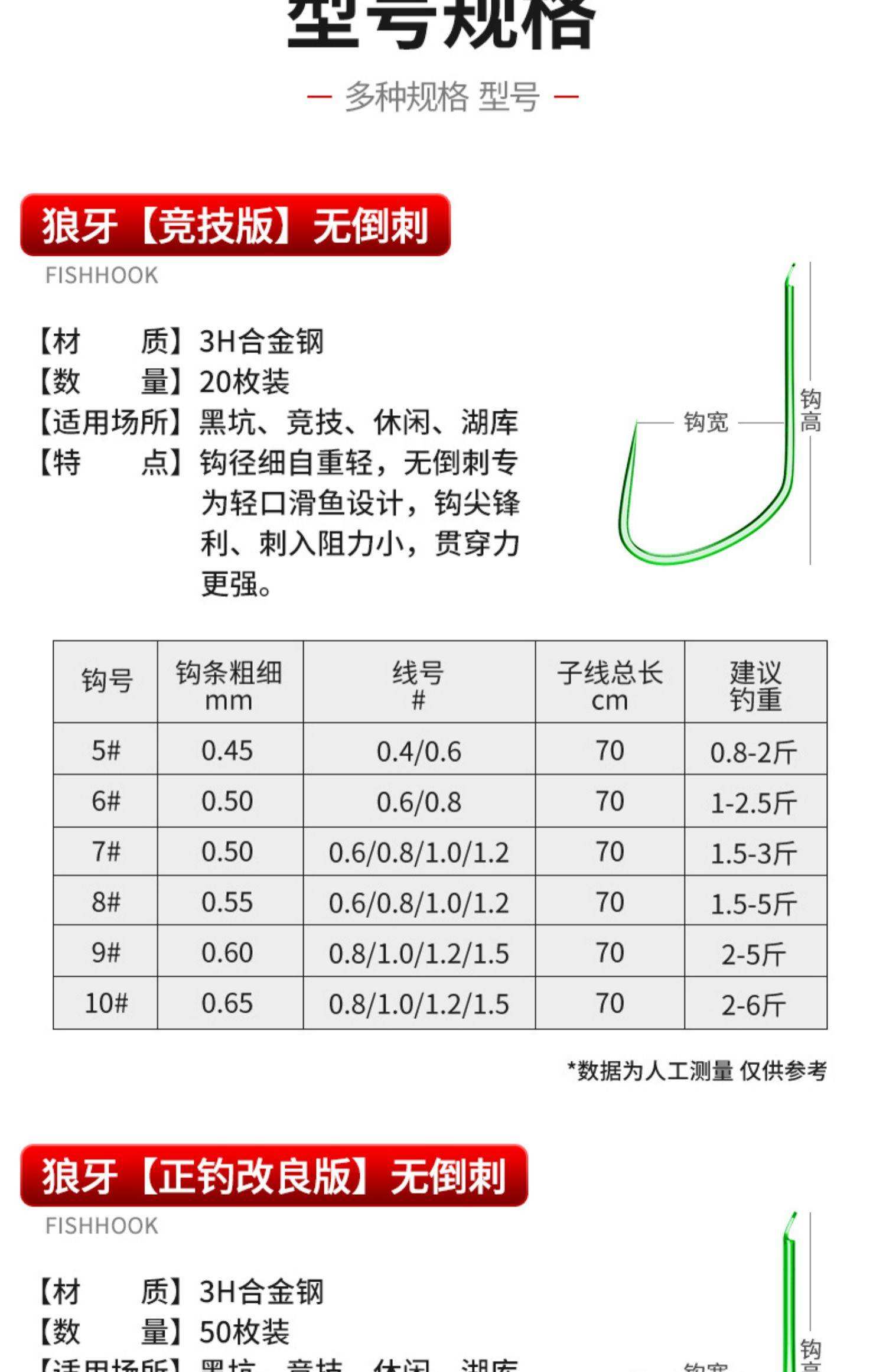 无倒刺鱼钩使用技巧(无倒刺鱼钩使用技巧和方法)