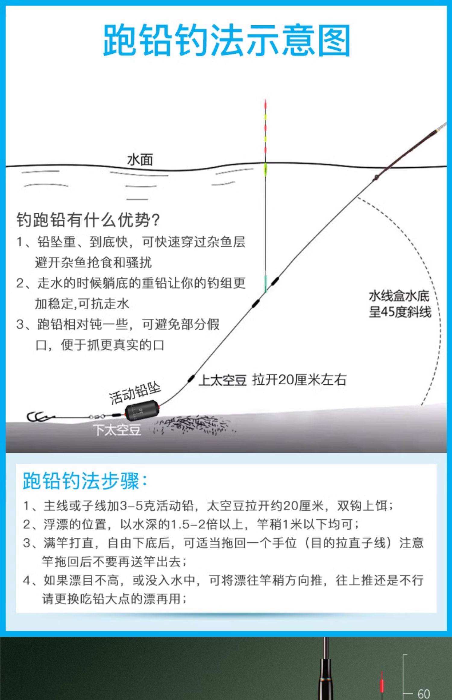 自动滑漂使用技巧(滑漂自动找底线组图解)