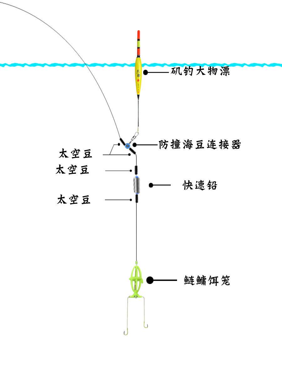 海竿钓鳙鱼饵料配方(海竿钓鲢鳙有什么技巧)
