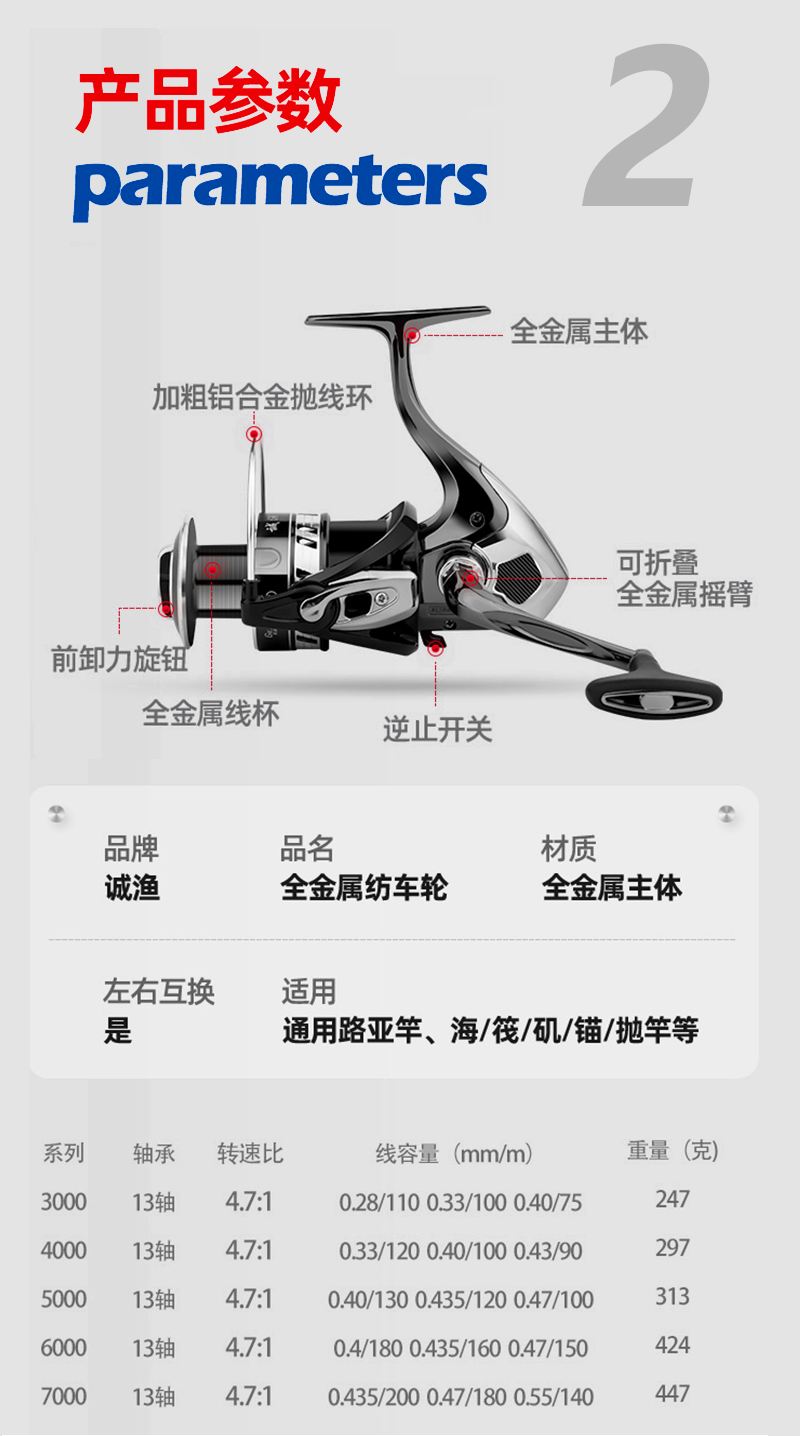 海钓抛竿技巧图解(海钓抛竿线组图解视频)