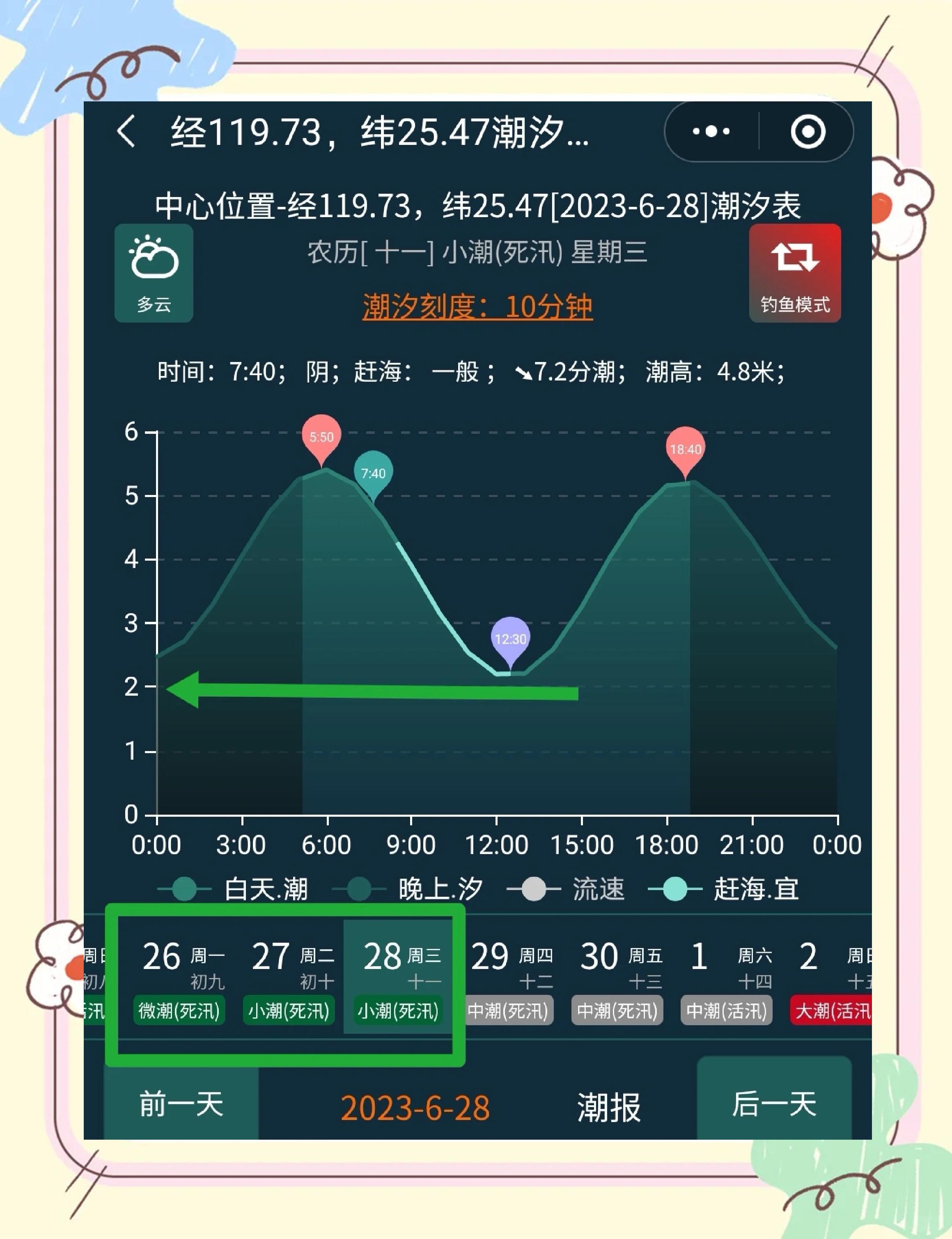 海钓看潮汐表哪个好(海钓看潮汐表哪个软件好)