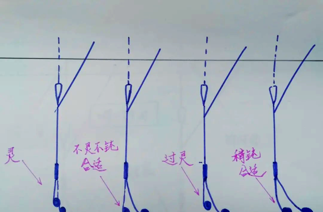 成品鱼饵钓鱼技巧(成品饵哪个牌子好用)