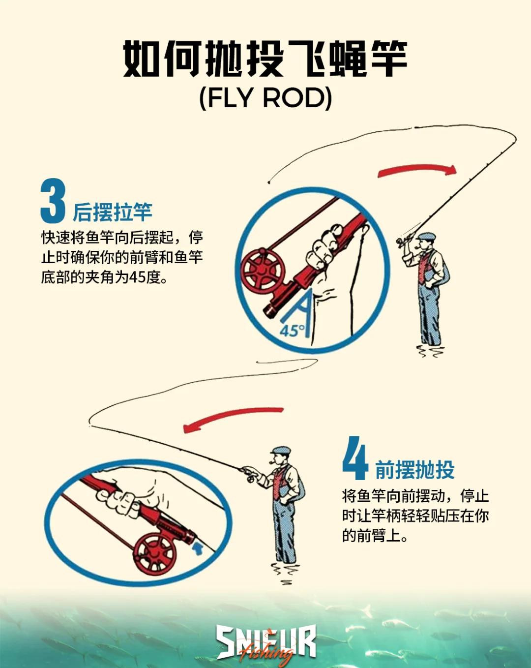 大炮竿溜鱼技巧(炮竿可以甩大鞭吗)