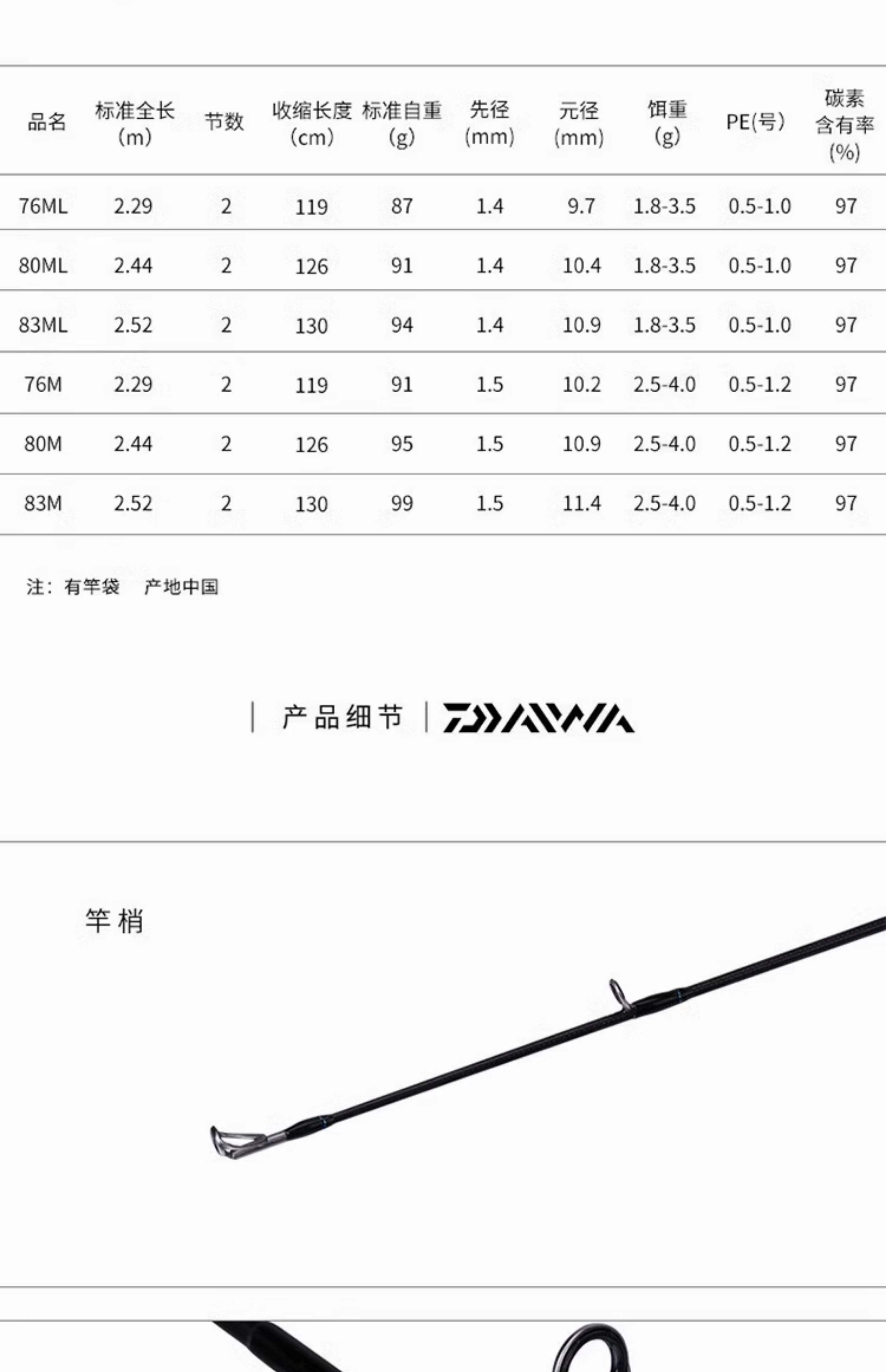BOEE渔具(平安boe下载二维码)