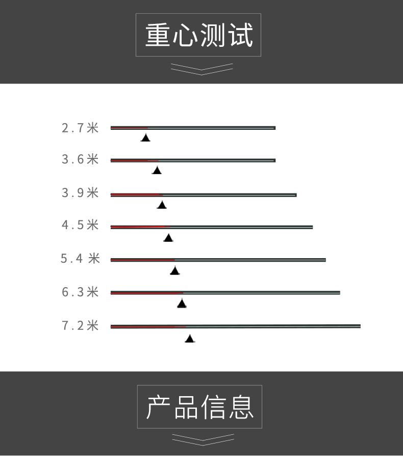 金泉渔具价格表(金泉鱼竿渔具官方旗舰店)