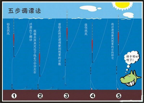 手竿钓鲢鱼调漂技巧(手竿钓鲢鱼调漂技巧图解)