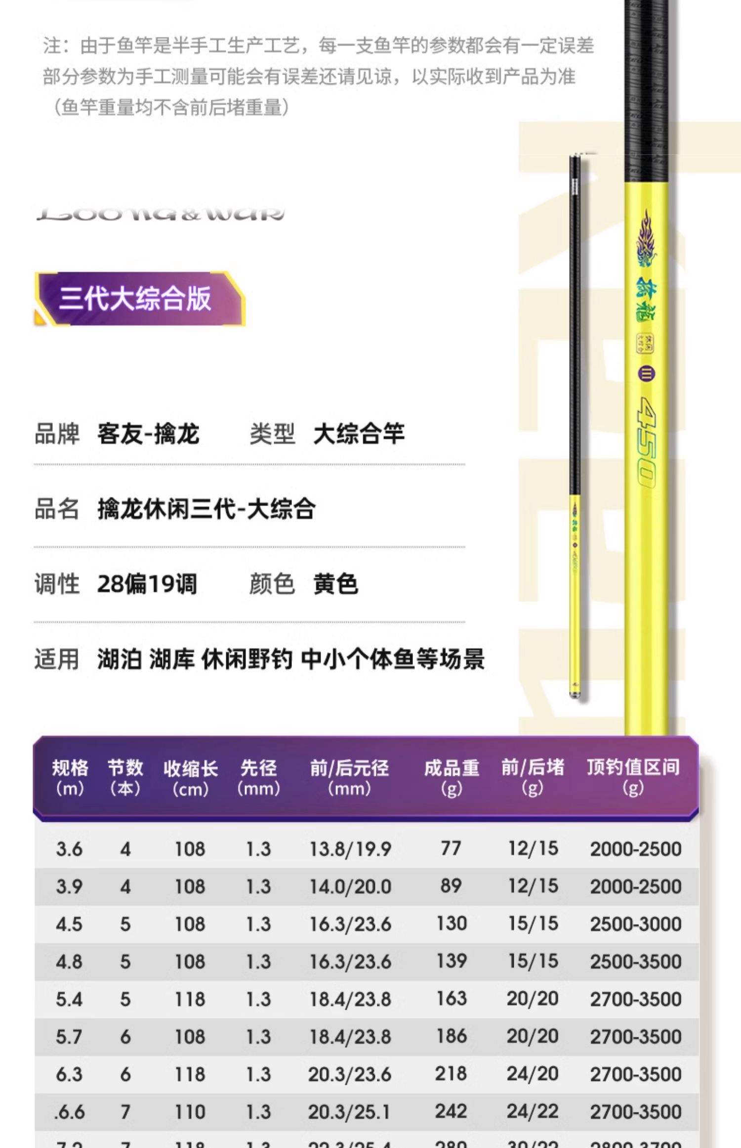 上海三信渔具官网(渔具批发货源在哪里找)