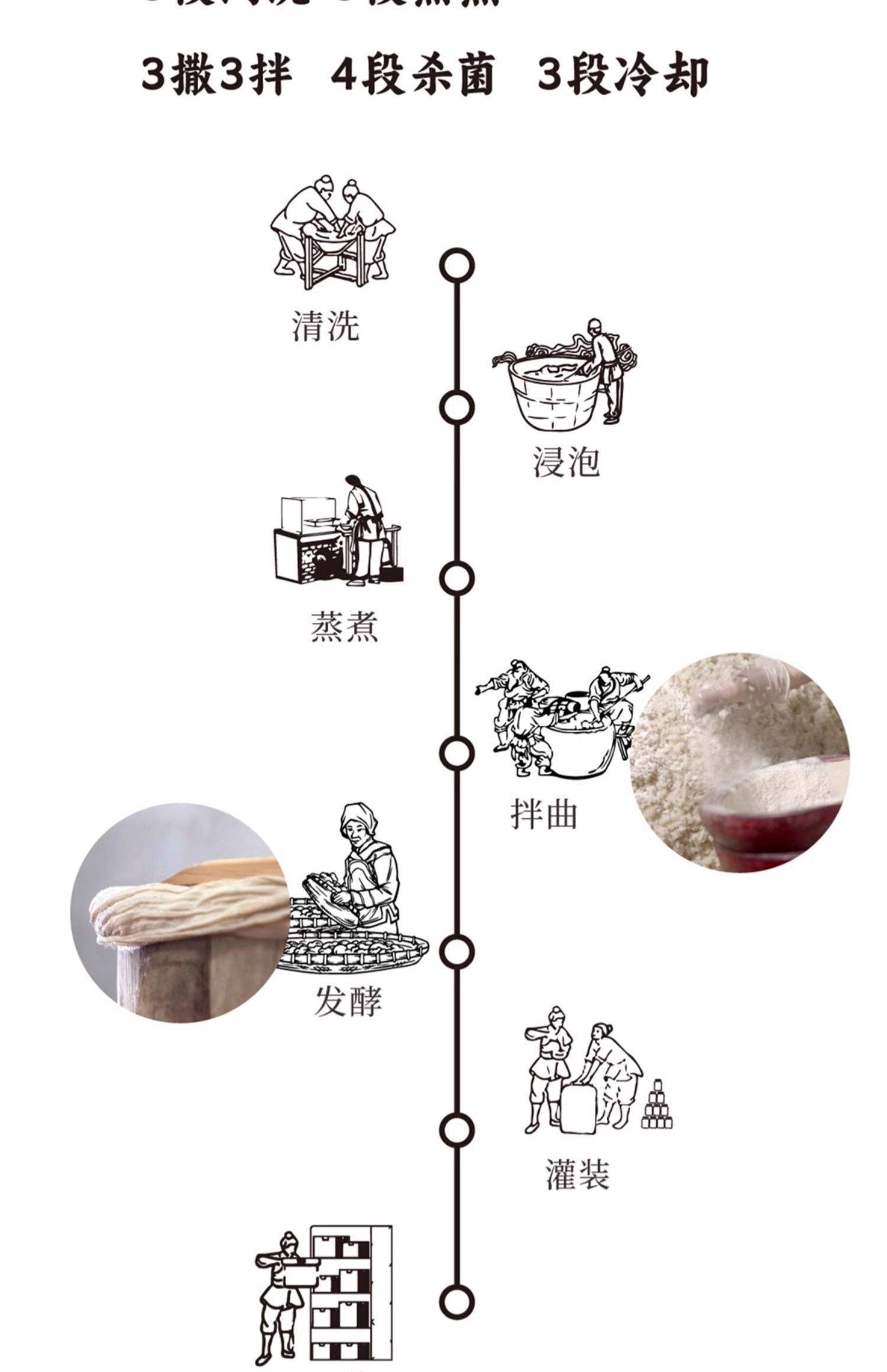 高粱酒糟打窝技巧(高粱酒糟打窝怎么样)