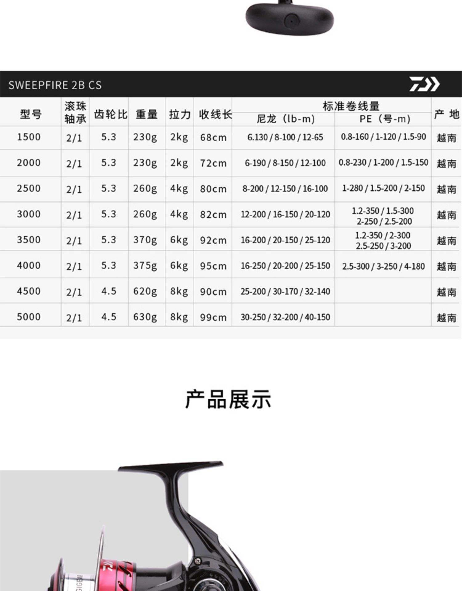 路亚轮大小(为什么说不要碰路亚)