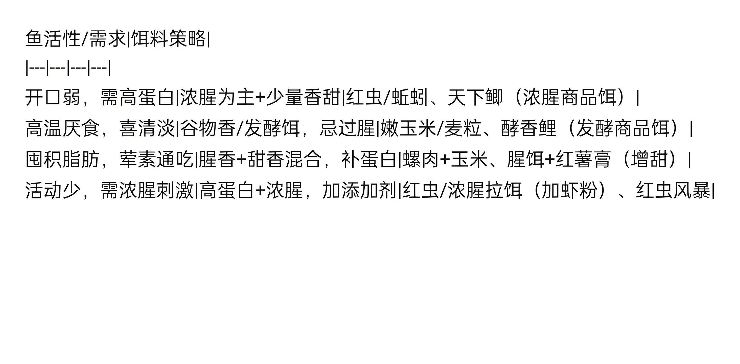 冰钓饵料选择(冰钓用什么窝料)