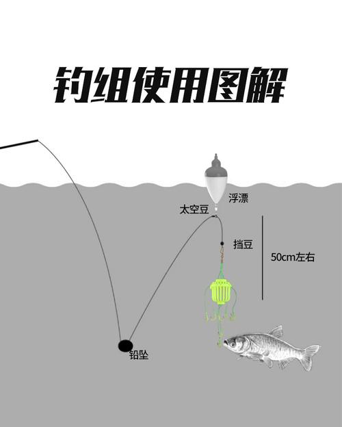 海钓新手怎么组钓组(最简单的海钓钓组)