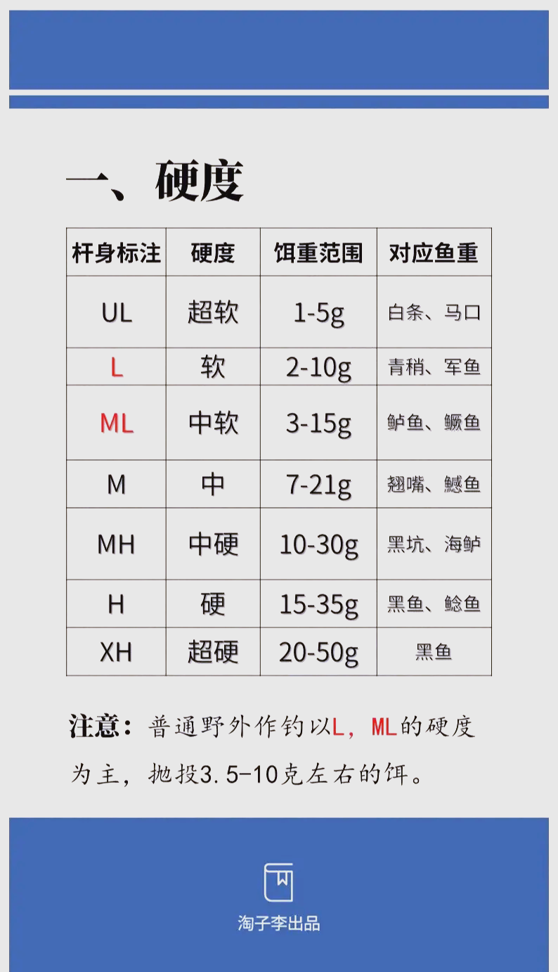 路亚杆怎么使用方法(路亚杆怎么使用教程)