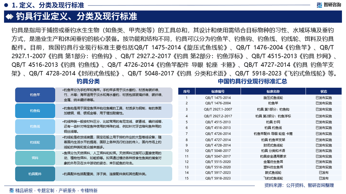 渔具店竞争(渔具店销售策略)