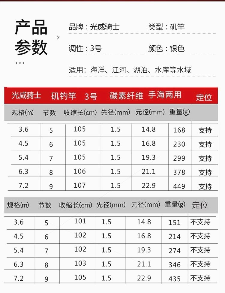 7.2米矶竿钓鱼技巧(72米矶竿钓鱼技巧和方法)