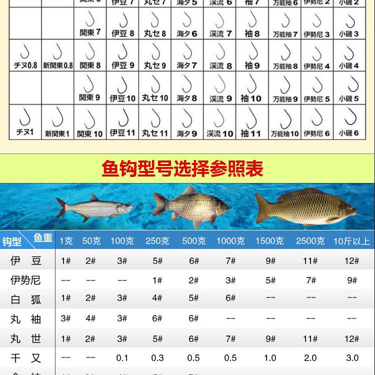 近海钓用多大钩(近海钓用多大钩子合适)