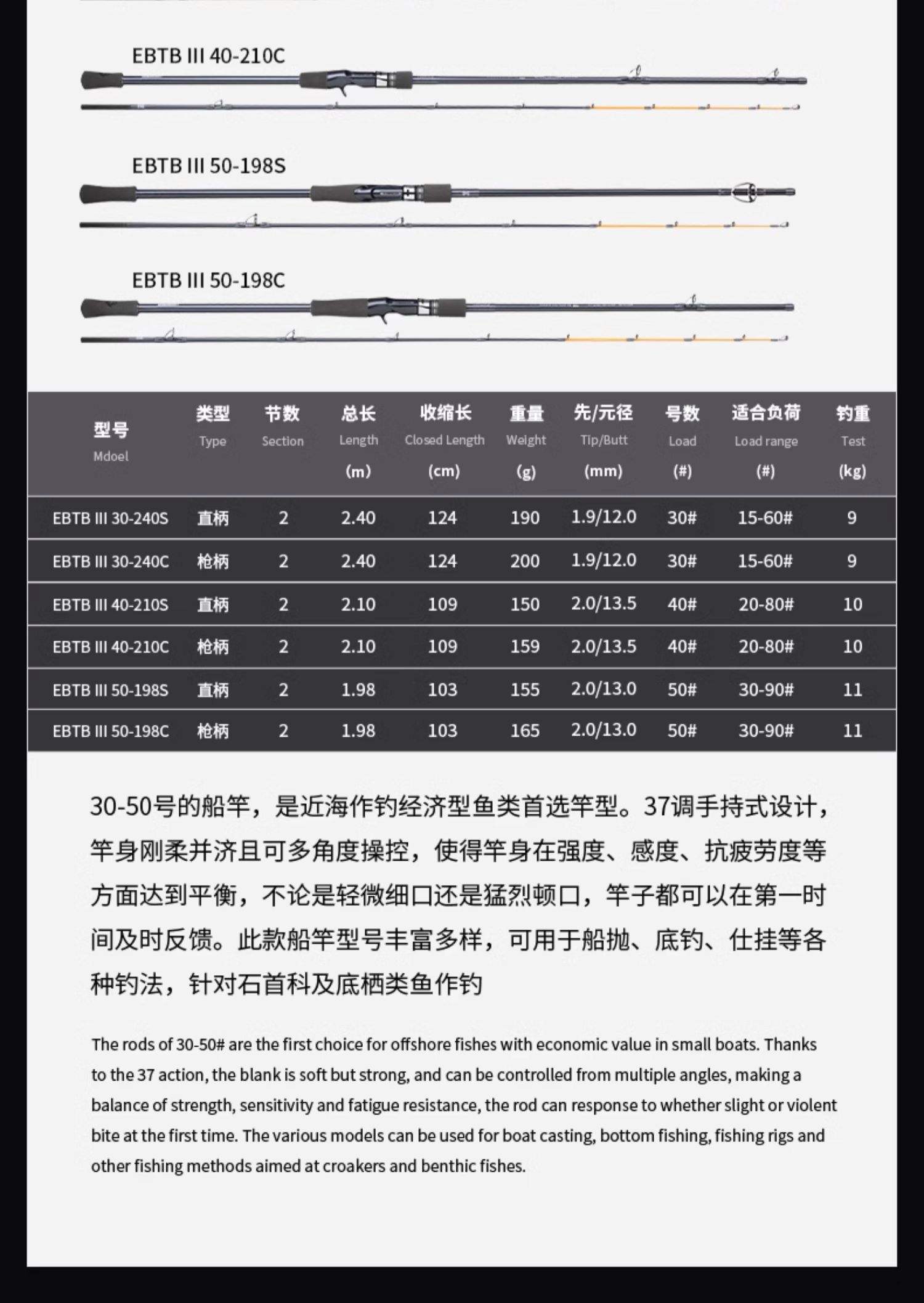 海钓竿实用方法(海钓竿实用方法图解)