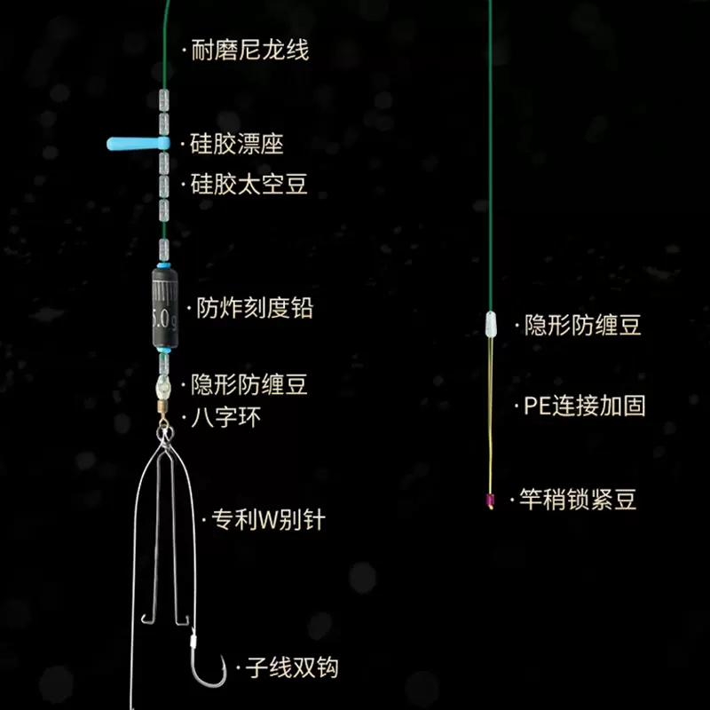沙滩钓子线技巧(沙滩钓线组怎么绑)