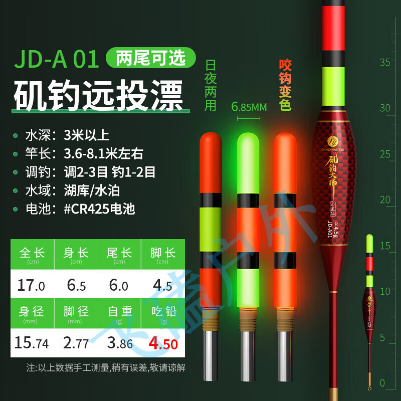 路亚阿波漂(路亚阿波钓法)