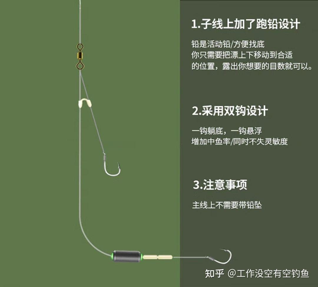 筏竿底钓技巧(筏竿底钓技巧视频教程)