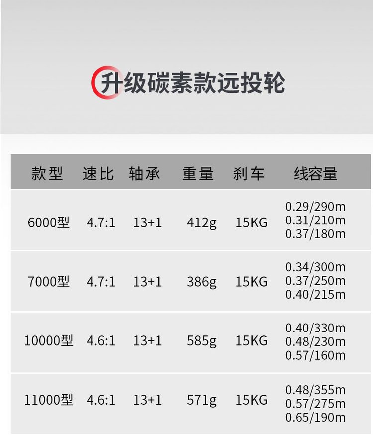 UL纺车轮远投技巧(纺车轮远投用几号ygk)