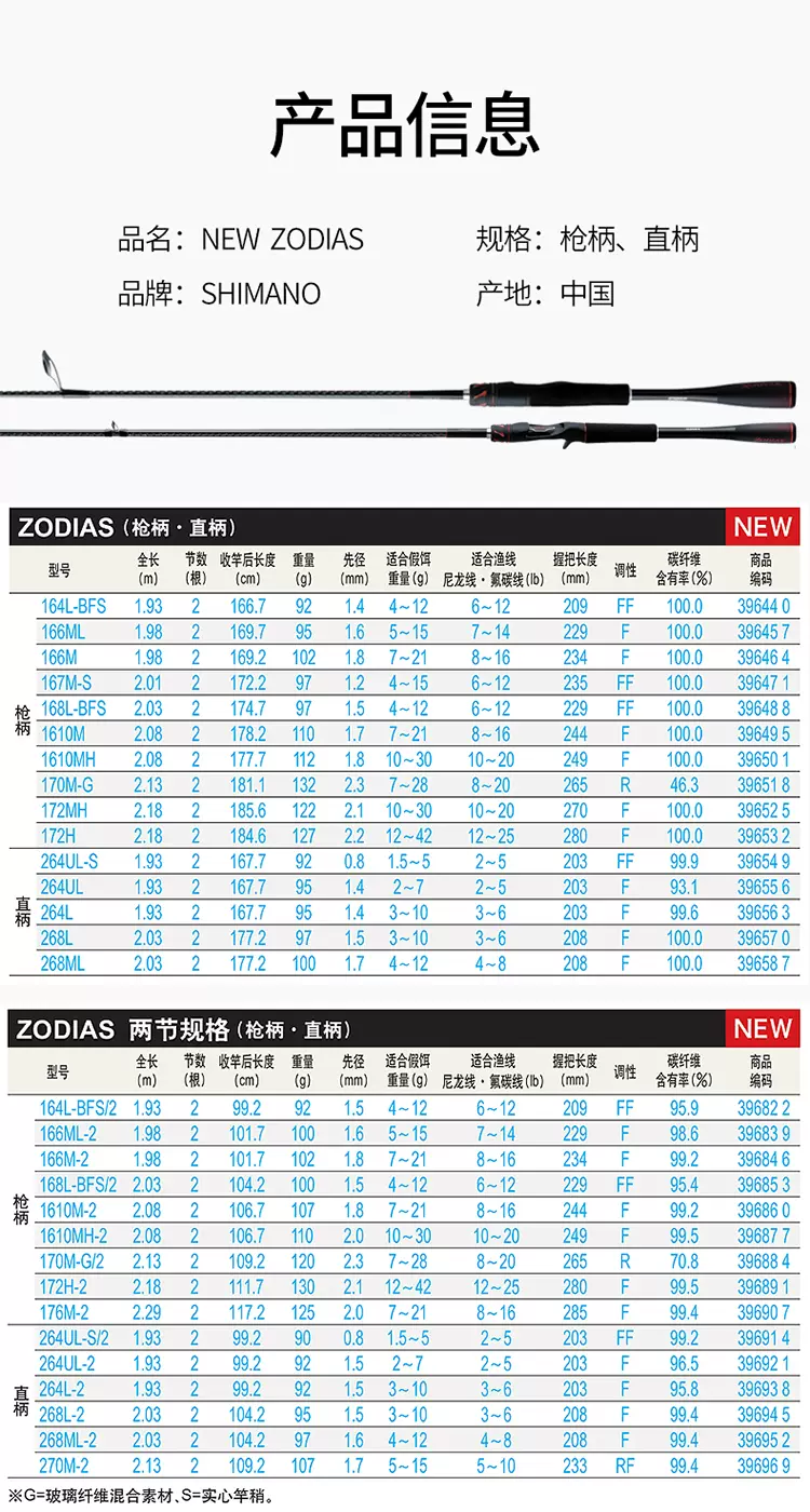 路亚竿推荐型号(路亚竿型号详解)