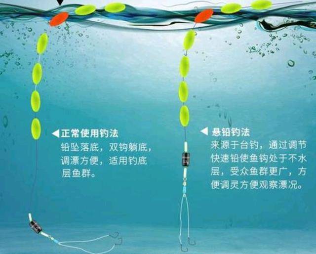 传统钓要掌握的技巧(传统钓鱼技巧介绍)