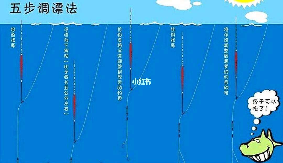 浮漂钓鲤鱼技巧(浮钓鲤鱼钓法)