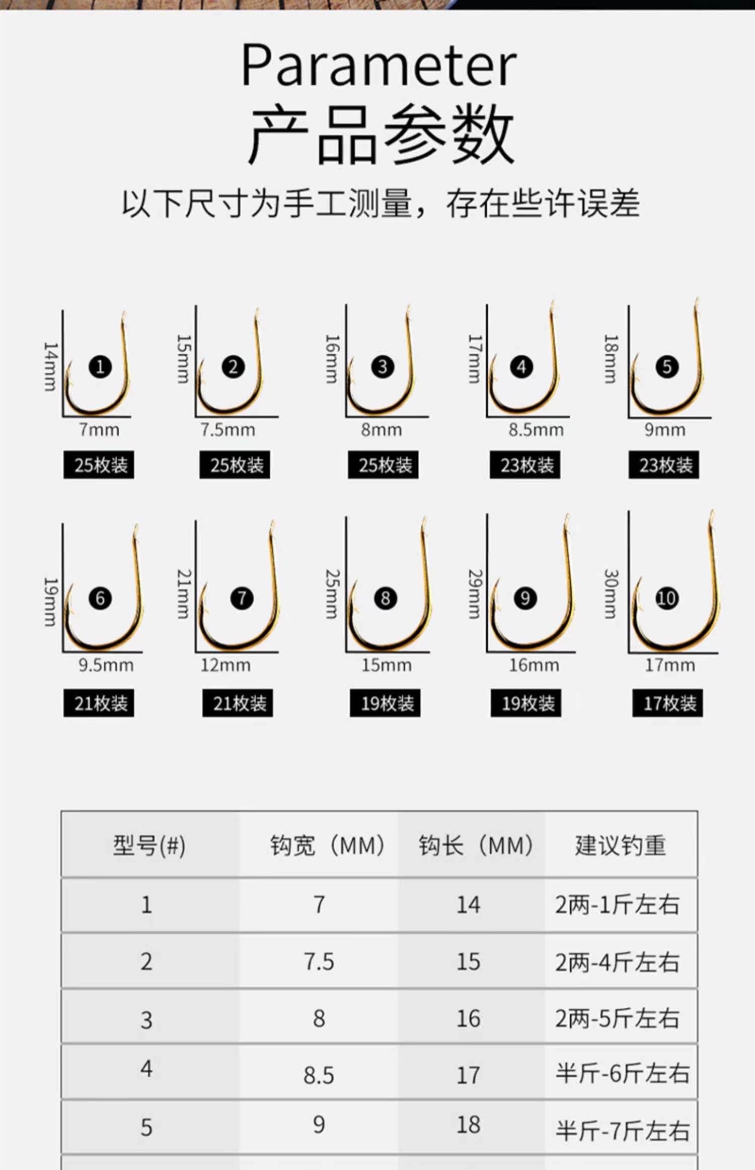 海钓20号钩多大(海钓20号钩多大的鱼)