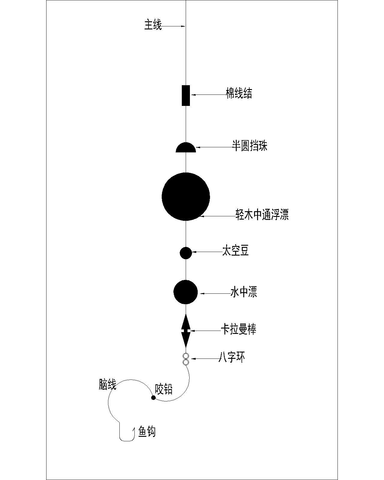 海钓线组有漂(海钓线组搭配表)