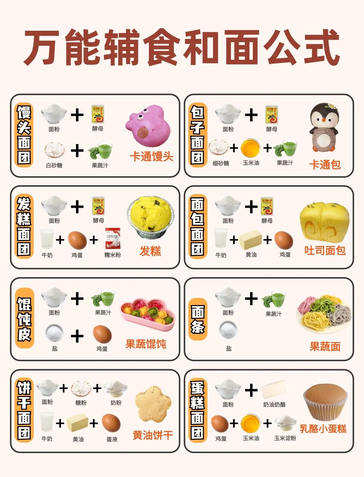 饵料和面粉比例(饵料里面加面粉可以变粘吗?)