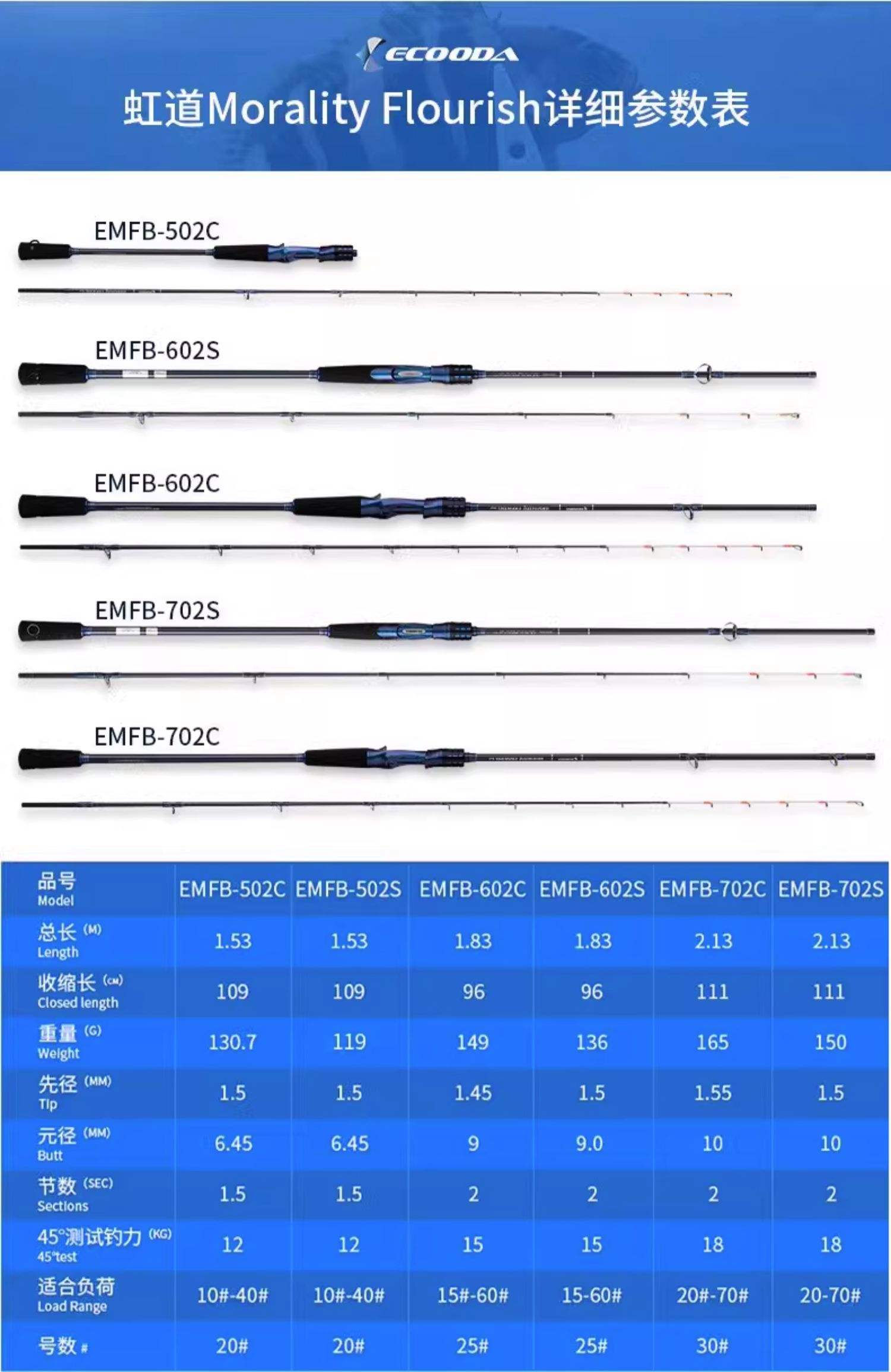 海钓鱼杆多少钱(钓鱼的海杆多少钱怎样买的)