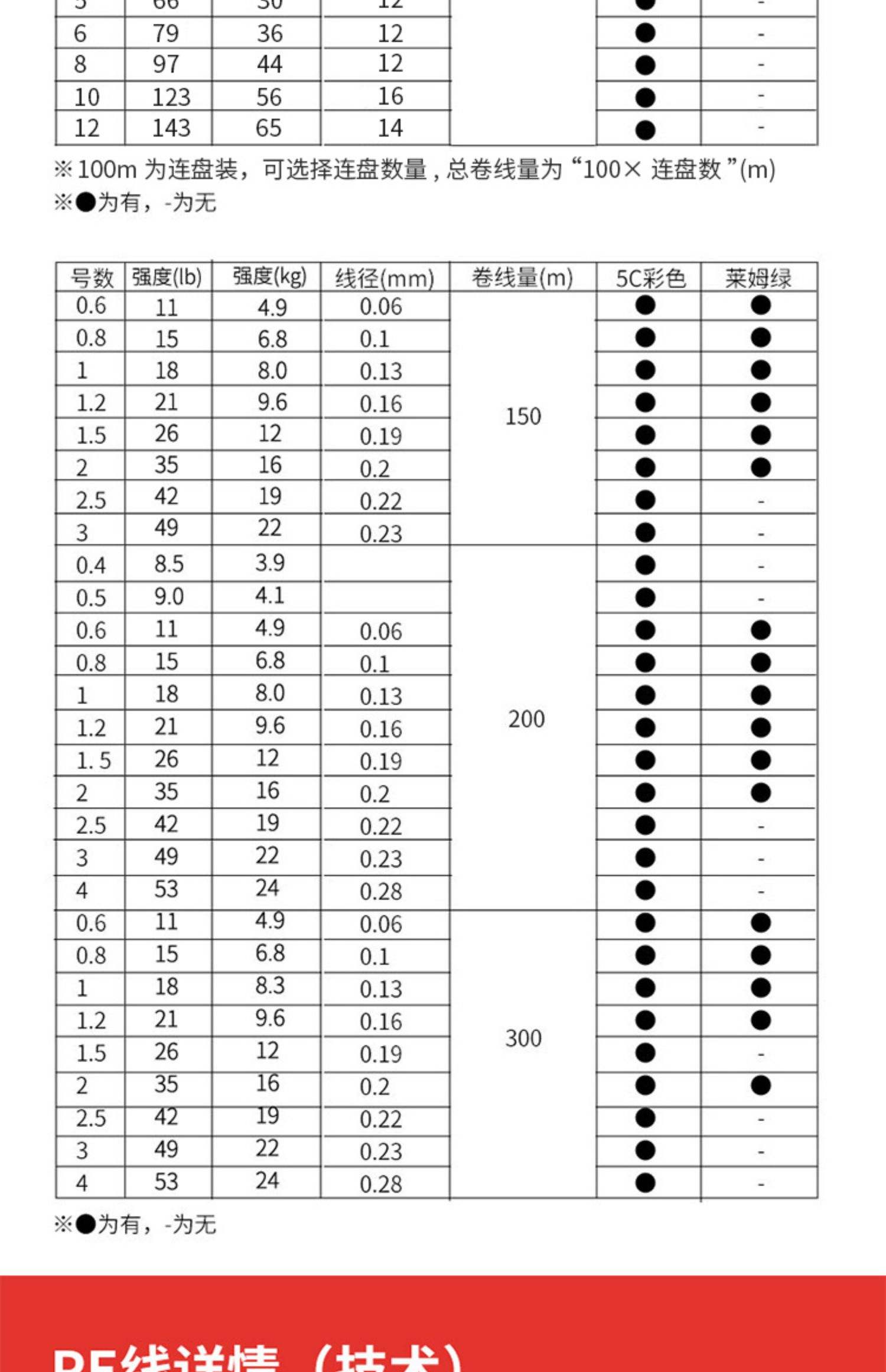 海钓用什么线几号(海钓一般用多粗的线)