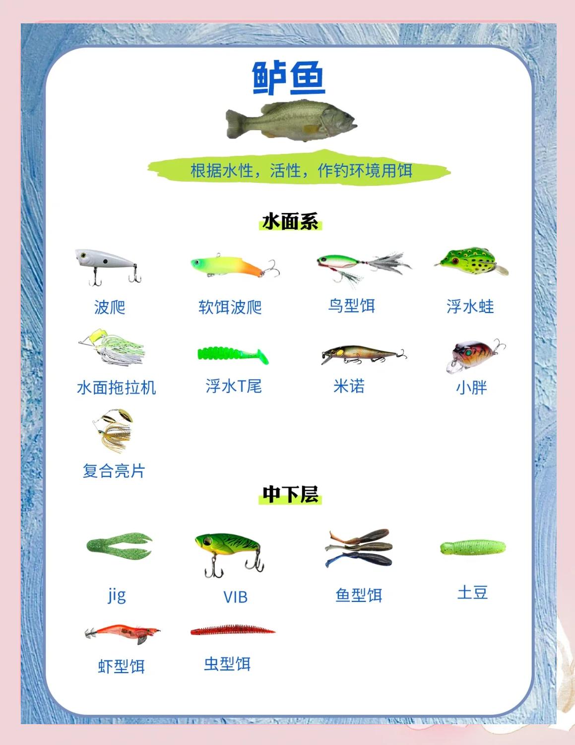 冬季江河垂钓用饵技巧(冬季江河垂钓用饵技巧和方法)