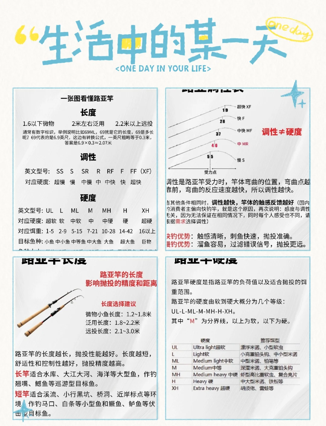 长杆长线技巧(长杆短线线组图解)