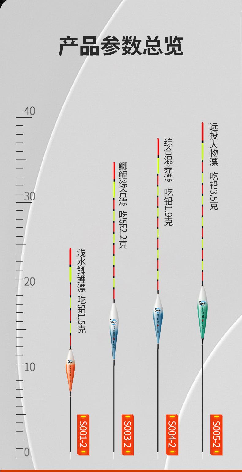 渔具浮漂区别(浮漂好坏的区别)