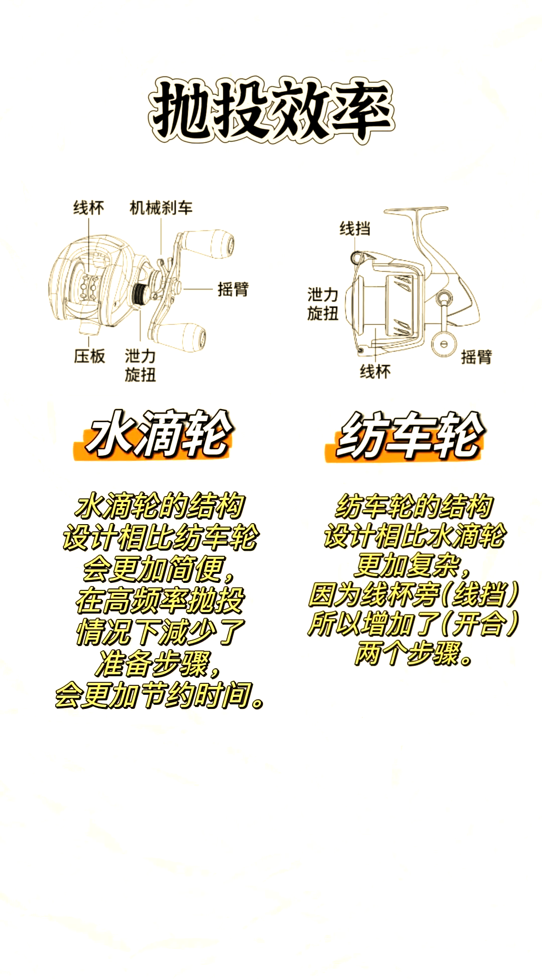 新手路亚轮推荐(路亚新手入门用什么轮)
