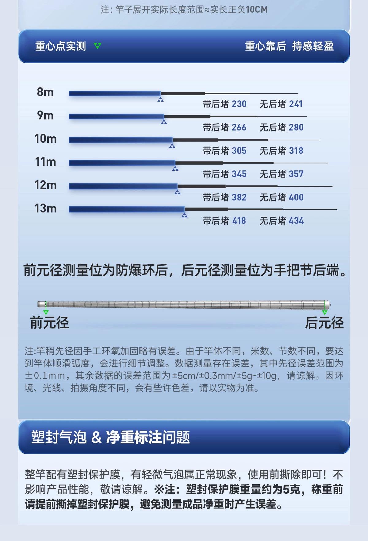 13米炮竿钓鱼技巧(30米炮竿多少钱)