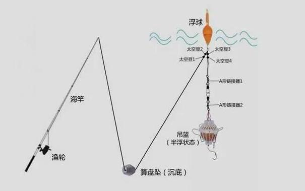 海钓如何看流水(海钓如何看流水找鱼)