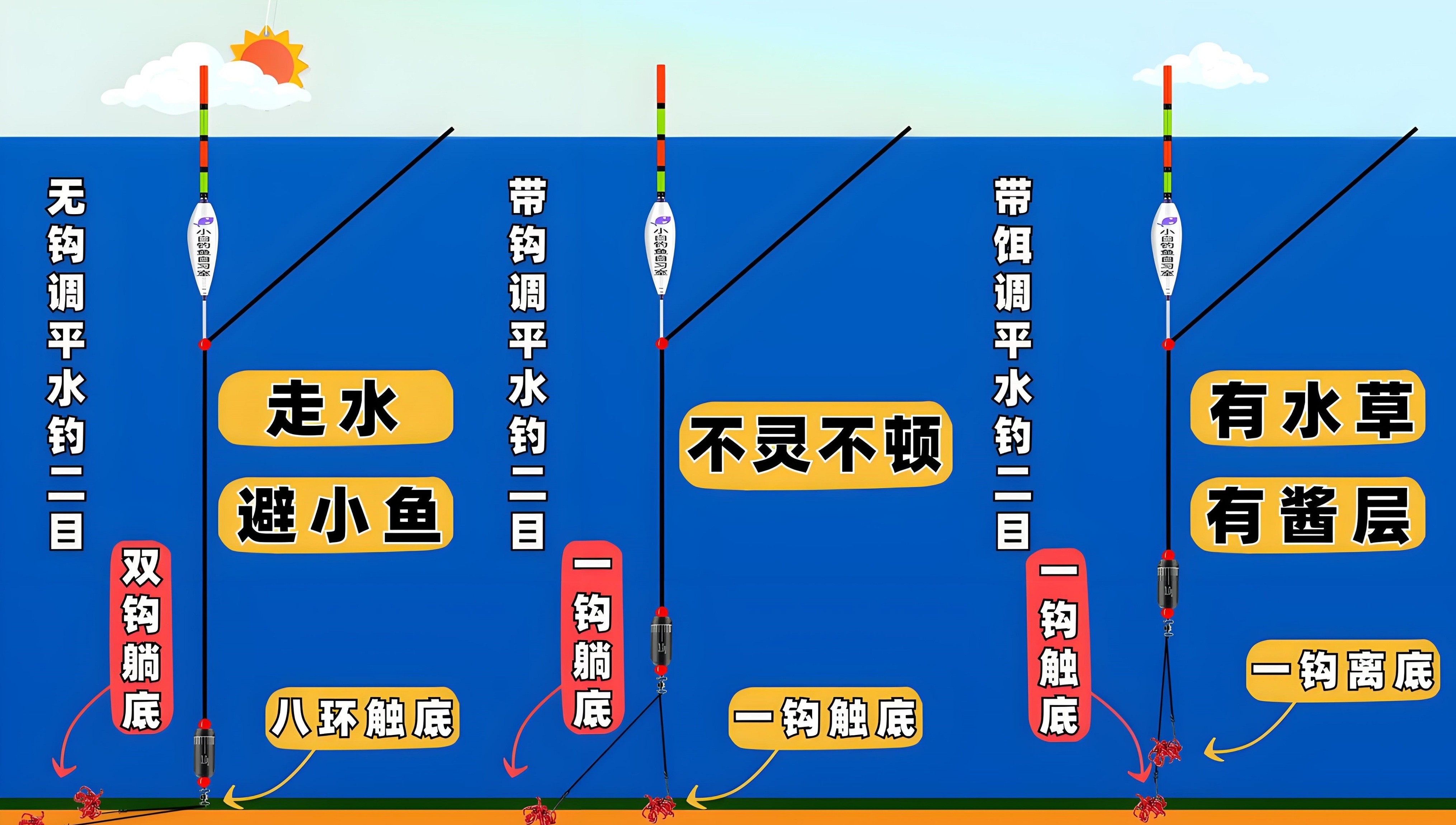 平水调漂技巧图解(平水调漂怎么调视频)