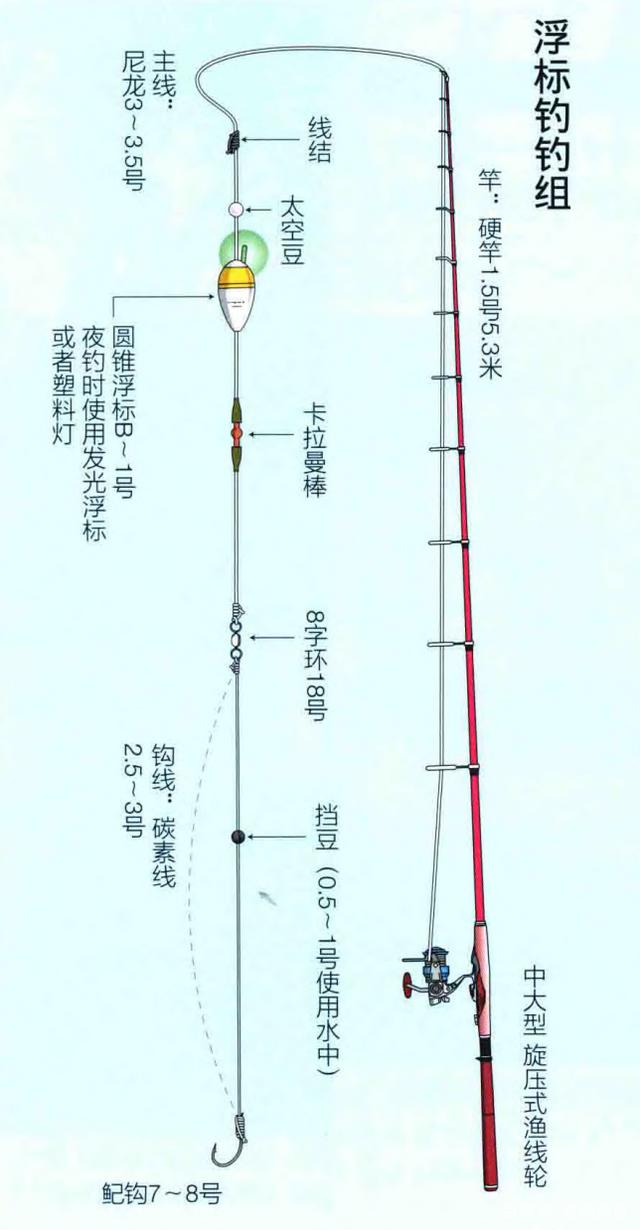 海钓鲈鱼怎样找钓位(海钓鲈鱼怎样找钓位视频)