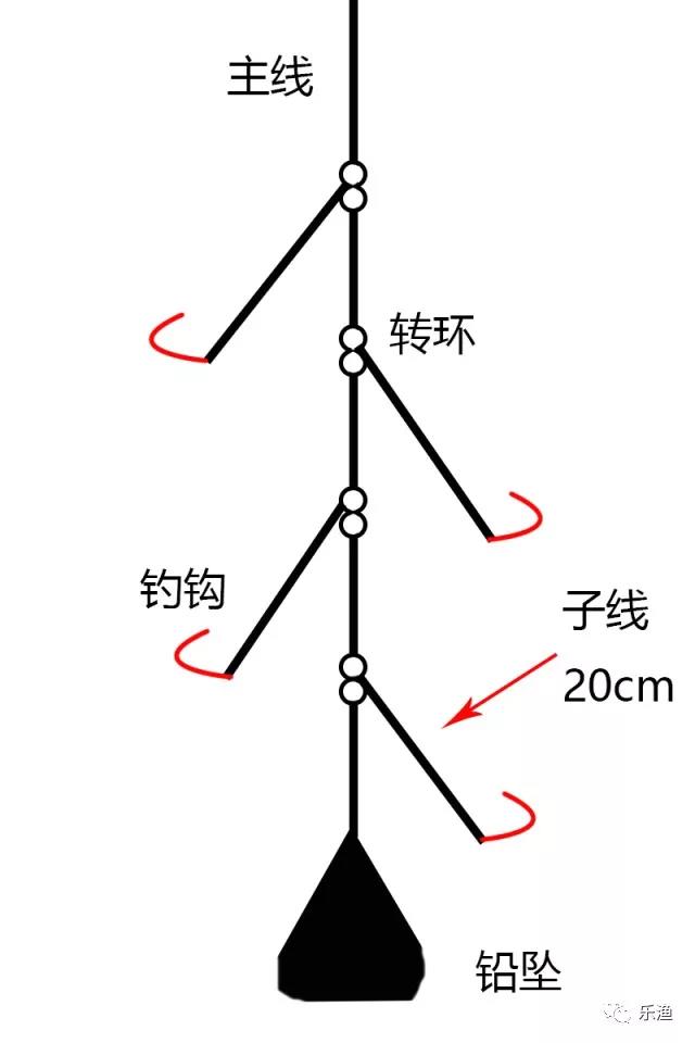 海钓春季如何钓梭鱼(海钓春季如何钓梭鱼呢)