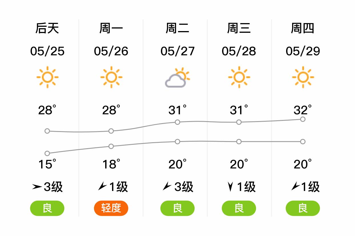 天津静海钓鱼天气(天津静海天气预报15天30天)