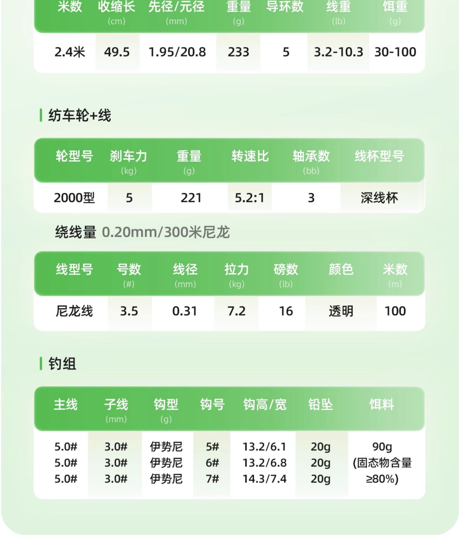 钓具路亚竿价格(路亚钓杆价格)