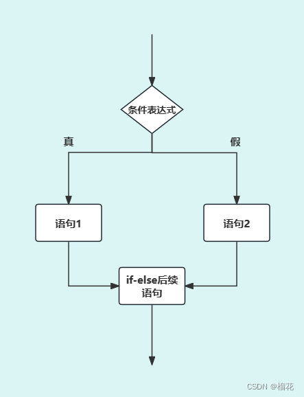 jiu渔具(九鱼聚福图挂那个位置好)