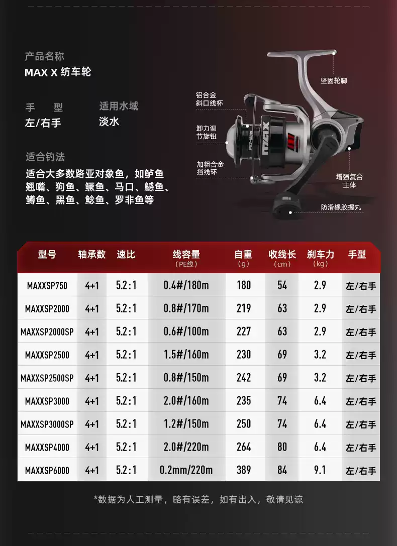 海钓完怎么保养渔轮(海钓完怎么保养渔轮不掉线)